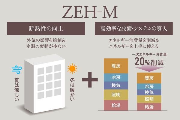 ヴィークコート京都 四条烏丸の取材レポート画像