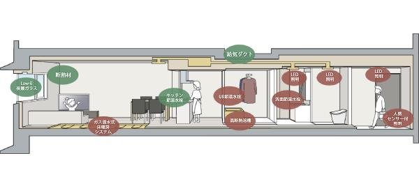 ヴィークコート京都 四条烏丸の取材レポート画像