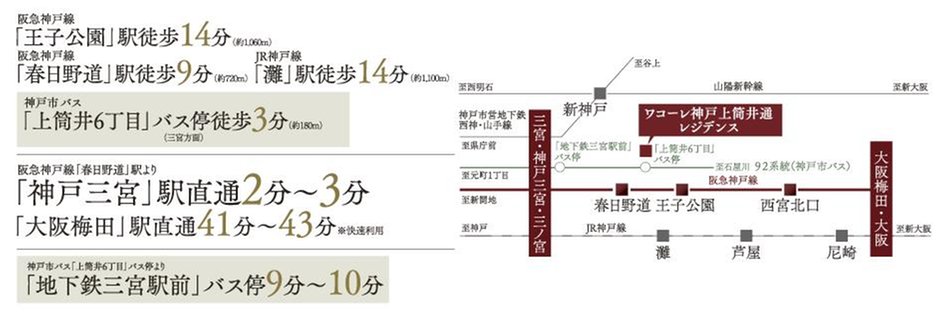 ワコーレ神戸上筒井通レジデンスの交通アクセス図