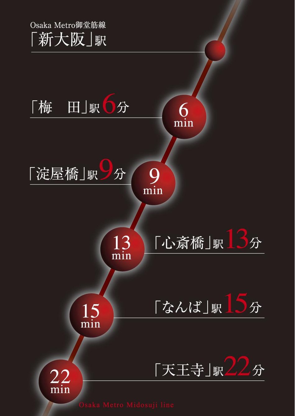 ラシュレ新大阪URBAN CROSSの交通アクセス図