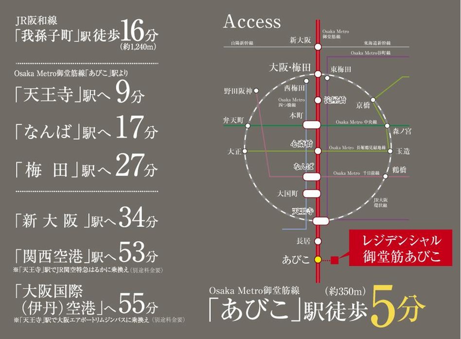 レジデンシャル御堂筋あびこの交通アクセス図