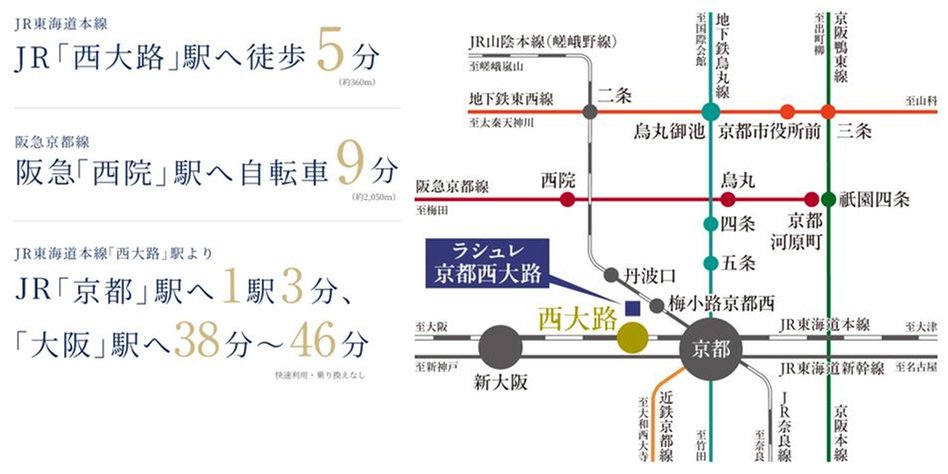 ラシュレ京都西大路の交通アクセス図