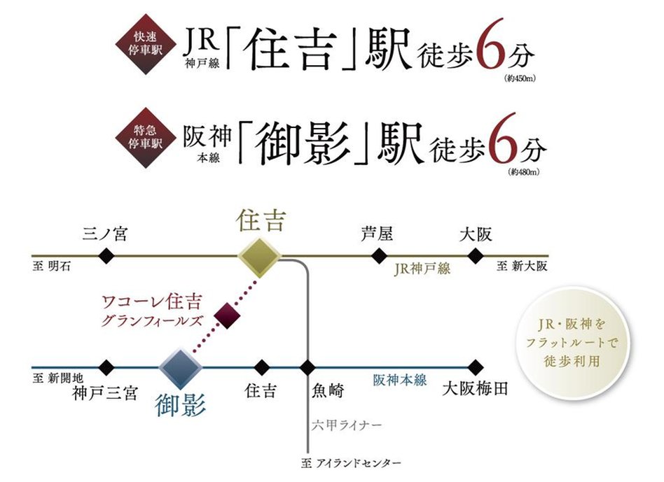 ワコーレ住吉グランフィールズの交通アクセス図