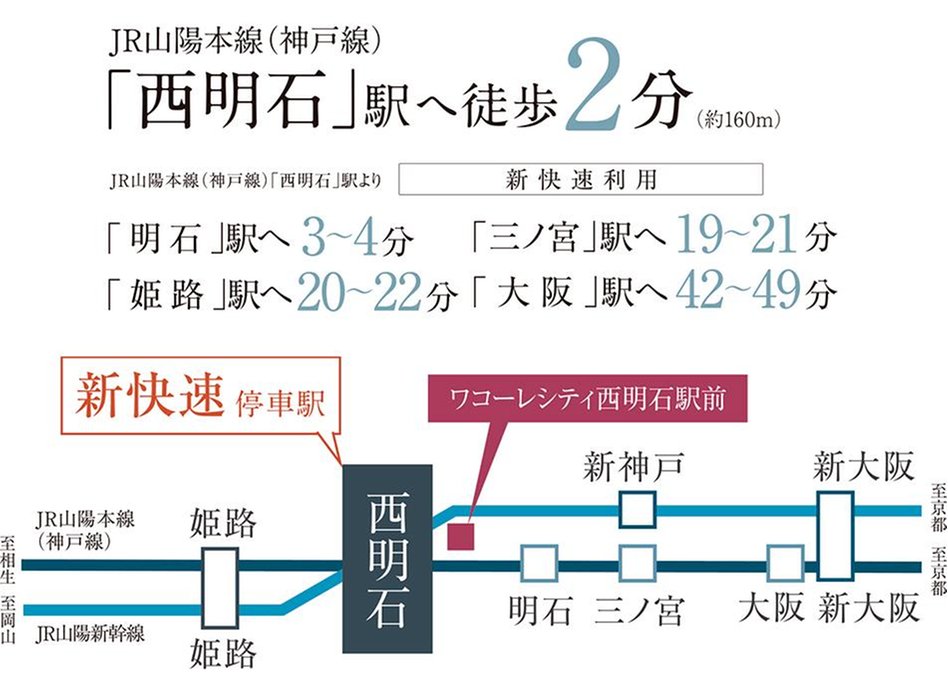 ワコーレシティ西明石駅前の交通アクセス図