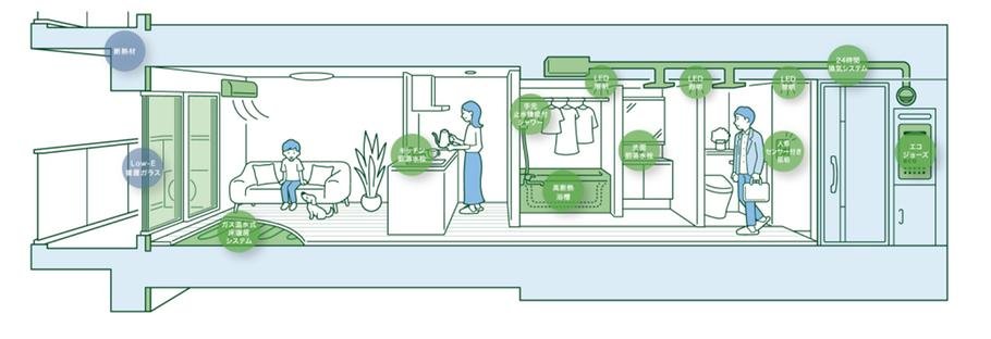 ウエリス大日の取材レポート画像