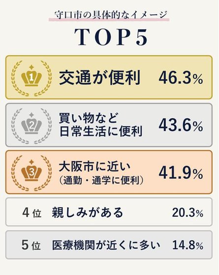 ウエリス大日の取材レポート画像