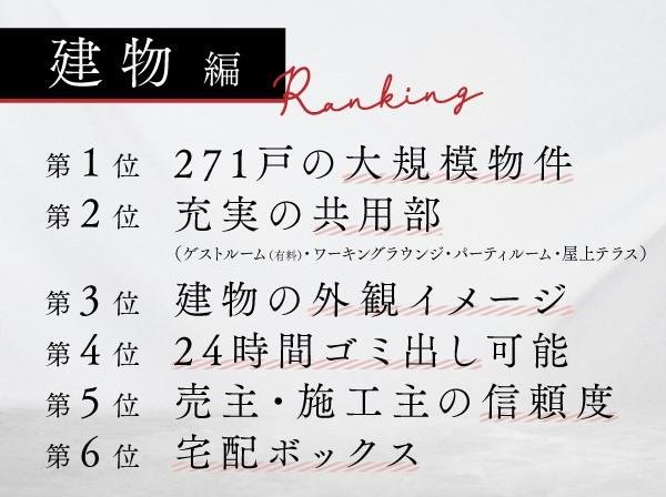 ファインレジデンス京都五条通の取材レポート画像