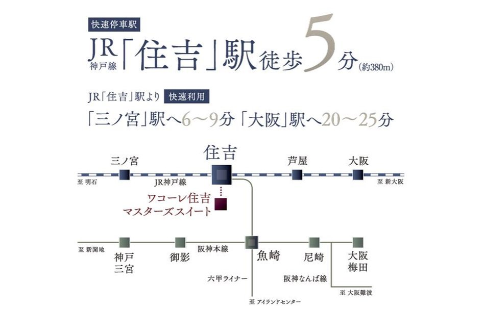 ワコーレ住吉マスターズスイートの交通アクセス図