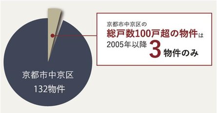 京都円町GRAND PLACEの取材レポート画像