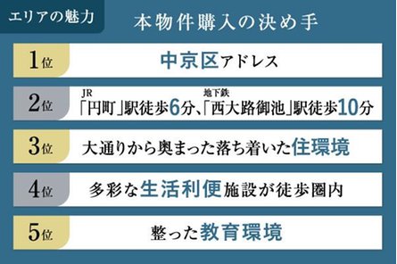 京都円町GRAND PLACEの取材レポート画像
