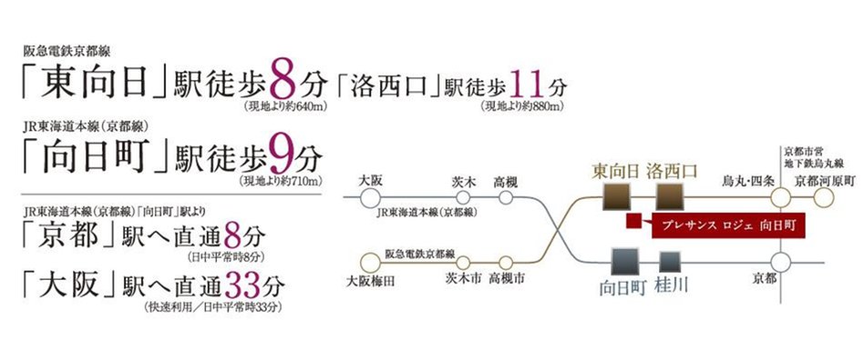プレサンス ロジェ 向日町の立地・アクセス画像