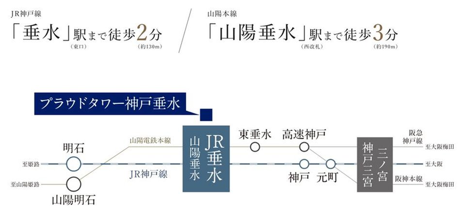 プラウドタワー神戸垂水の交通アクセス図