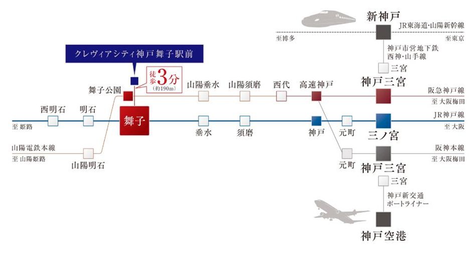 クレヴィアシティ神戸舞子駅前の交通アクセス図