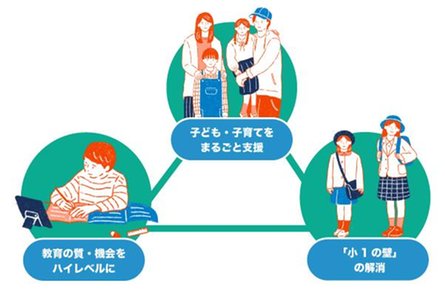 ウエリス三国シティの取材レポート画像