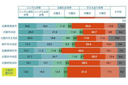 ウエリス三国シティの取材レポート画像