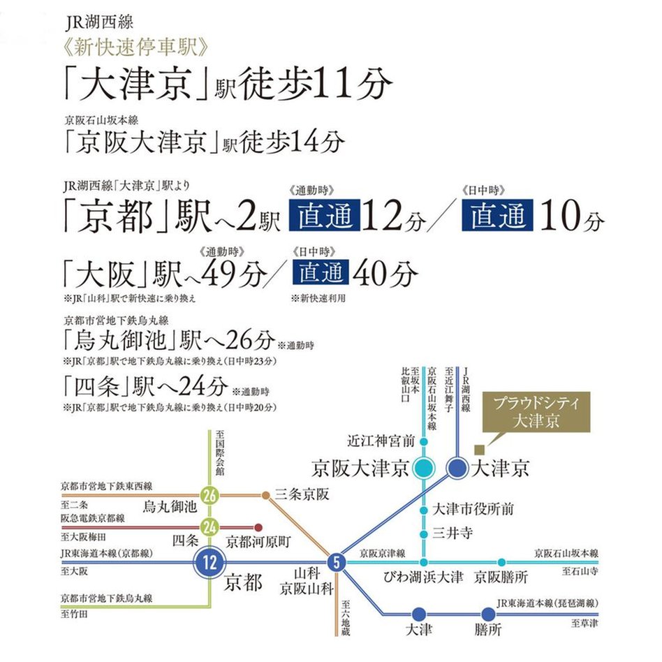 プラウドシティ大津京の交通アクセス図