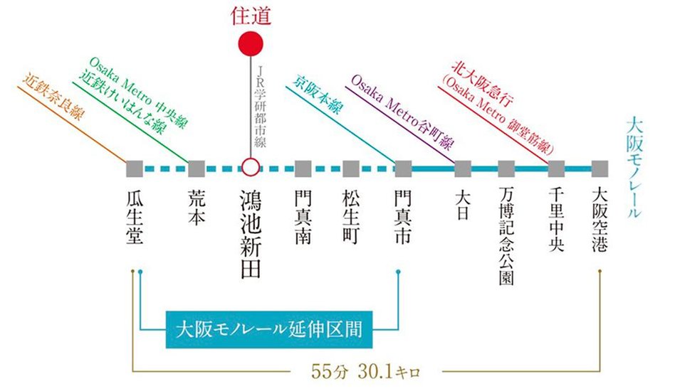 ファインレジデンス住道駅前(すごい駅前プロジェクト)の交通アクセス図