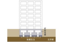 プレサンス ロジェ 京都城陽の建物の特徴画像
