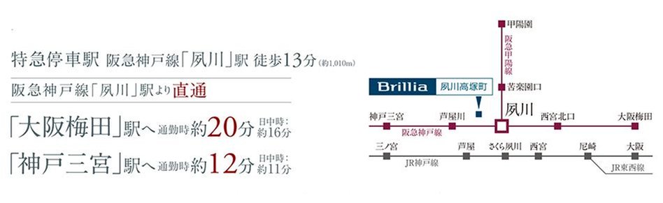 Brillia(ブリリア) 夙川高塚町の交通アクセス図