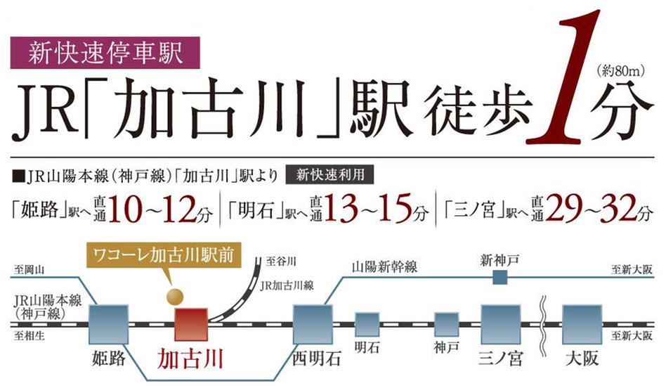 ワコーレ加古川駅前の交通アクセス図