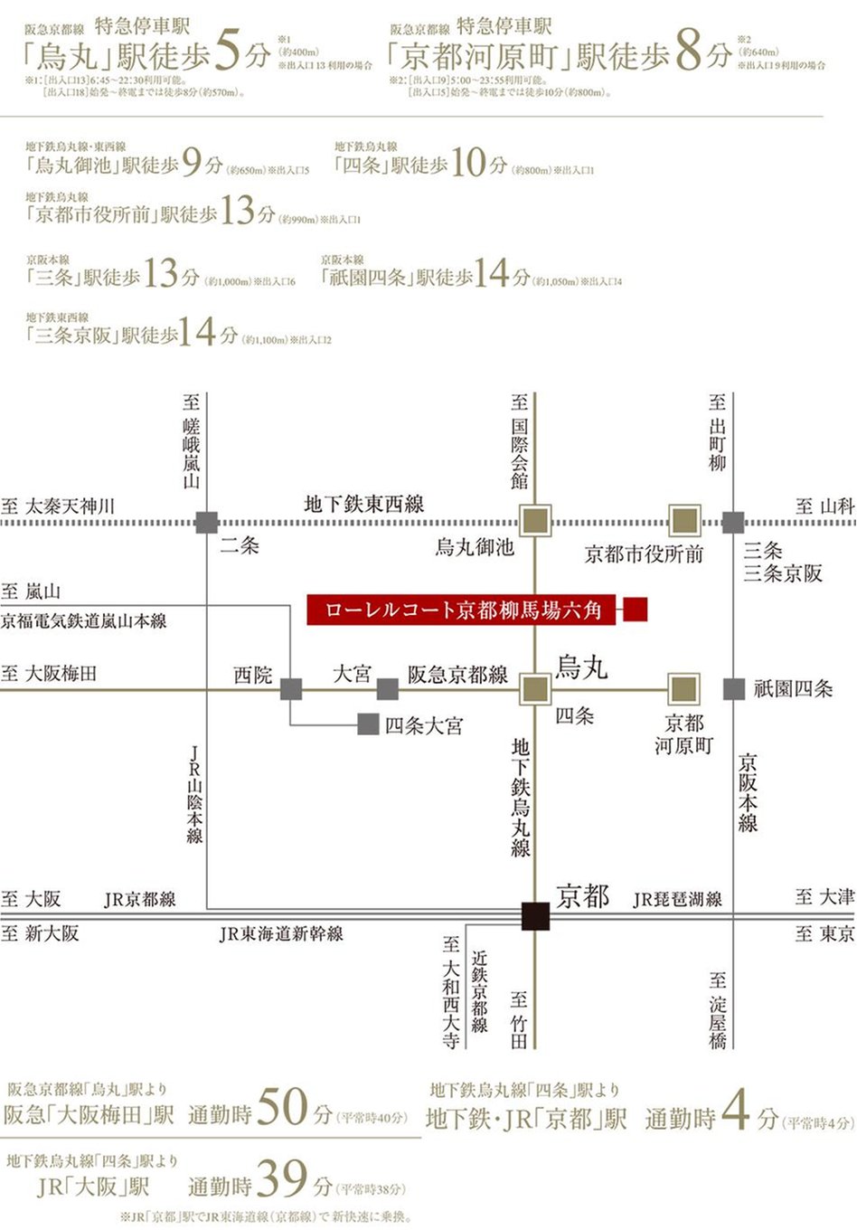 ローレルコート京都柳馬場六角の交通アクセス図