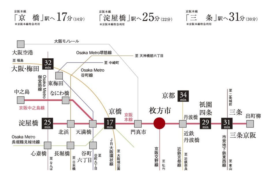 レーベン枚方岡南町 GRAN TERRACEの交通アクセス図