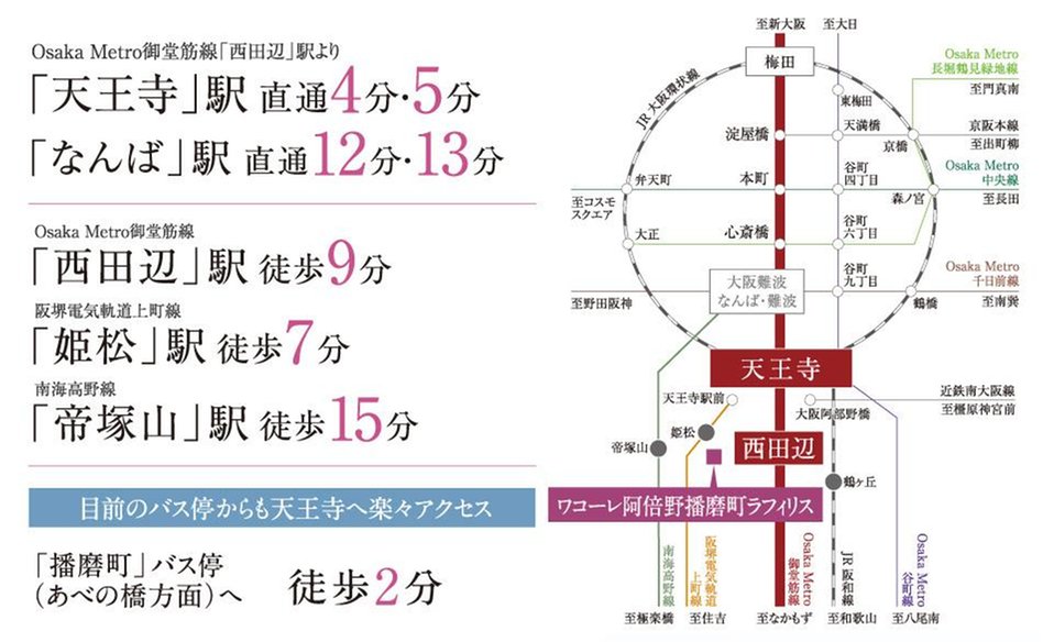 ワコーレ阿倍野播磨町ラフィリスの交通アクセス図