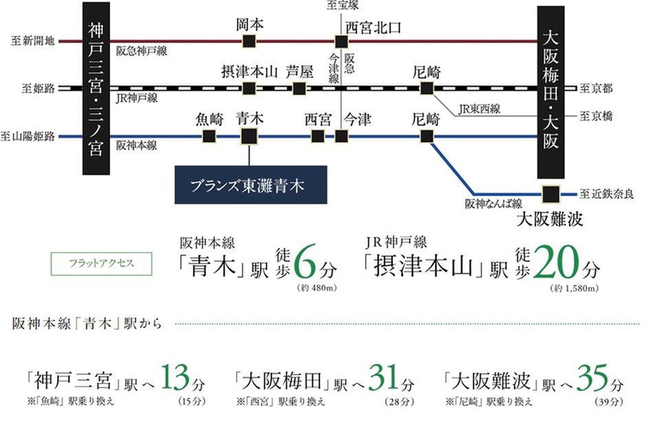 ブランズ東灘青木(東灘パークフロントプロジェクト)の交通アクセス図