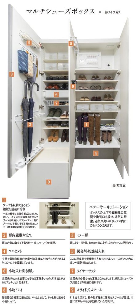 ガーデンシティ新金岡の取材レポート画像