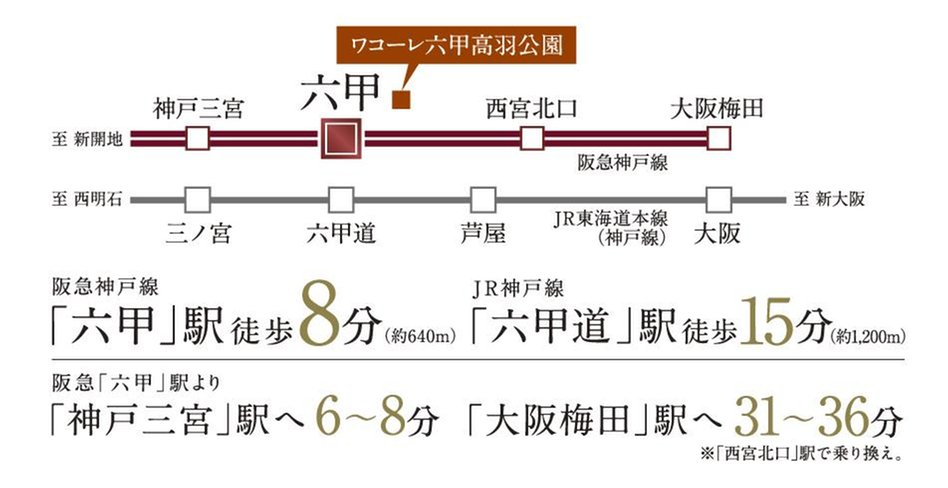 ワコーレ六甲高羽公園の交通アクセス図