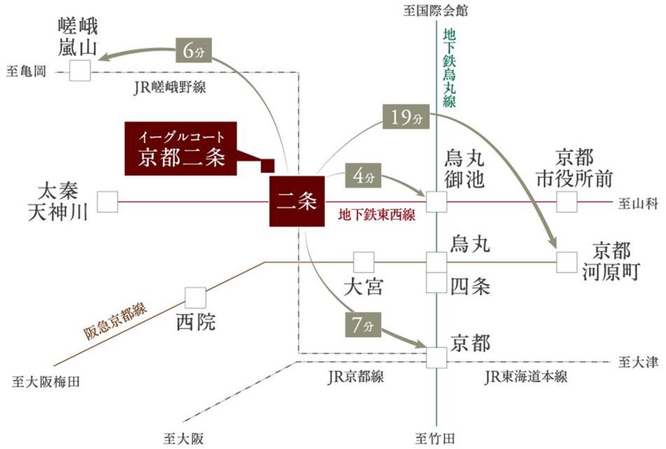 イーグルコート京都二条の立地・アクセス画像