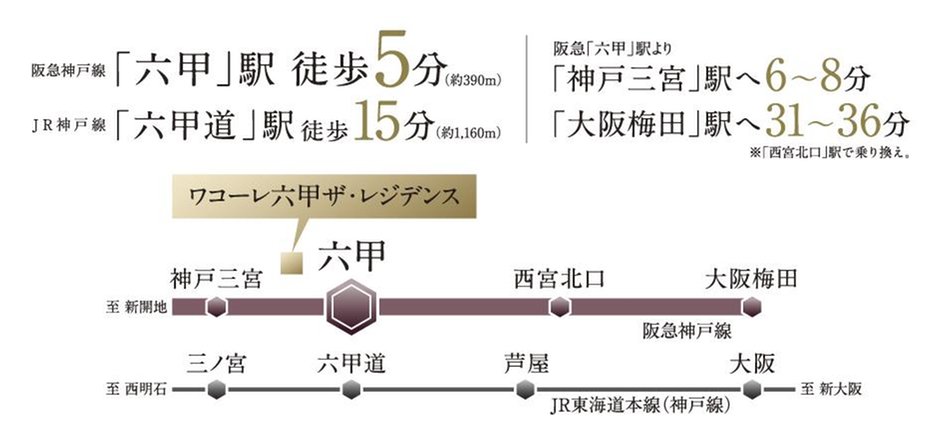ワコーレ六甲ザ・レジデンスの交通アクセス図