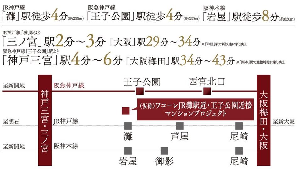 (仮称)ワコーレJR灘駅近・王子公園近接マンションプロジェクトの交通アクセス図