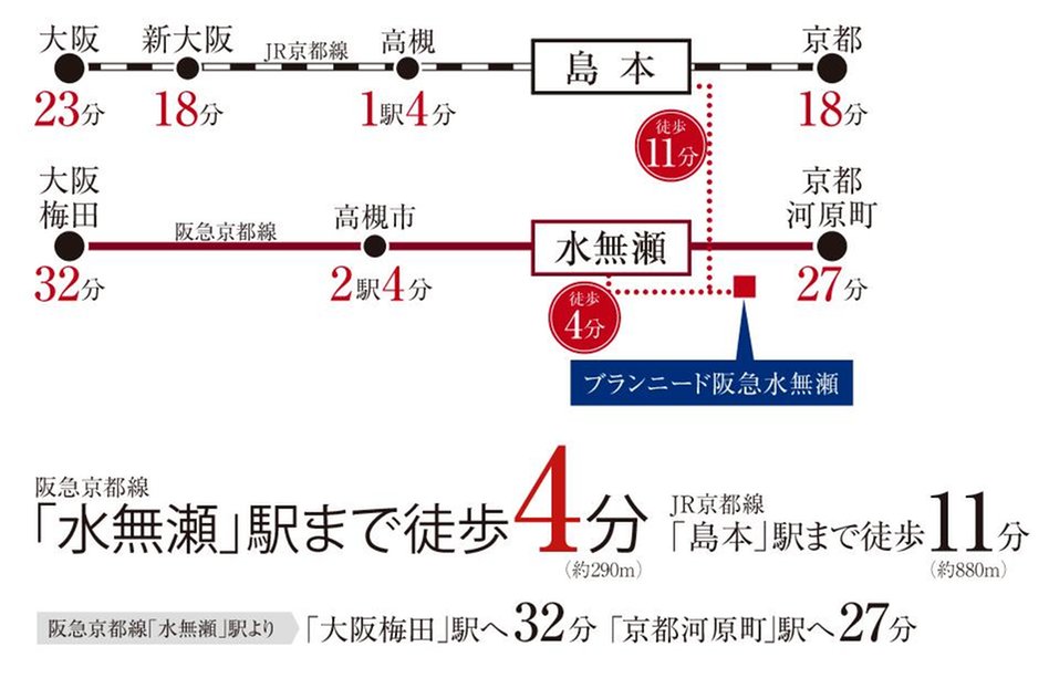 ブランニード阪急水無瀬の交通アクセス図
