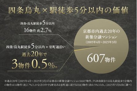 ヴィークハウス京都 四条烏丸 室町通の取材レポート画像
