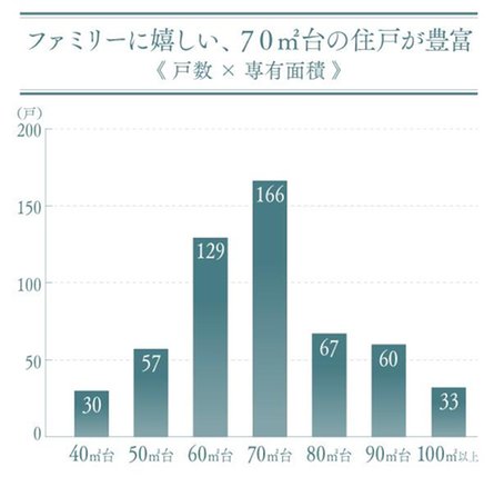 TOWER＆FOREST PROJECTの取材レポート画像