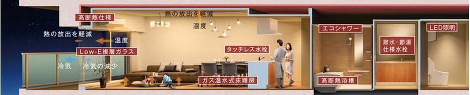 ジオ島本の室内の特徴画像