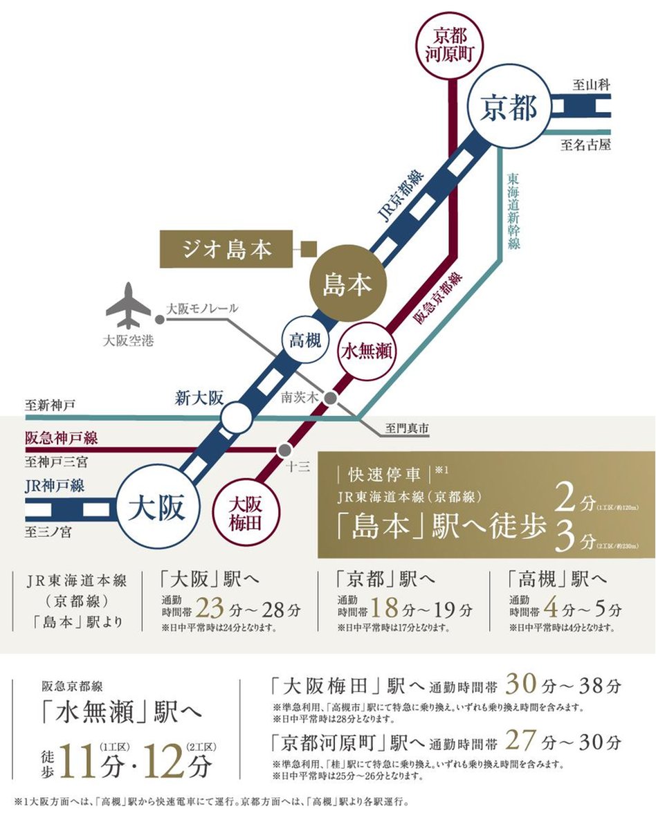 ジオ島本の交通アクセス図