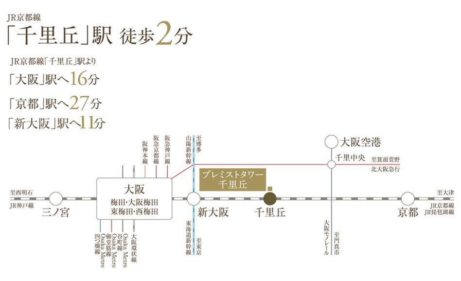 プレミストタワー千里丘の立地・アクセス画像