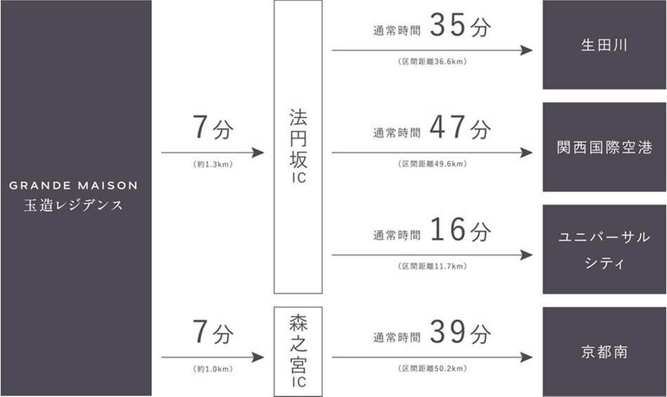 グランドメゾン玉造レジデンスの交通アクセス図