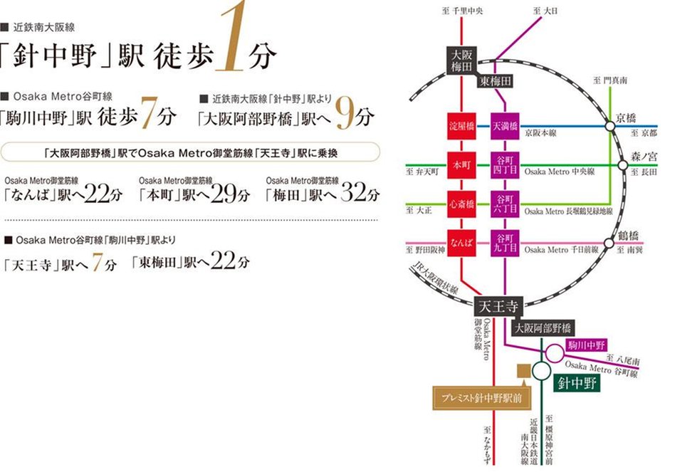 プレミスト針中野駅前の交通アクセス図