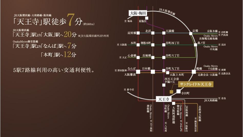 サンクレイドル天王寺の交通アクセス図