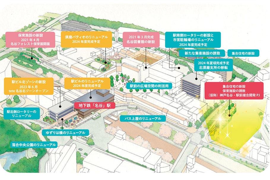 (仮称)神戸名谷・駅前複合開発PJの取材レポート画像