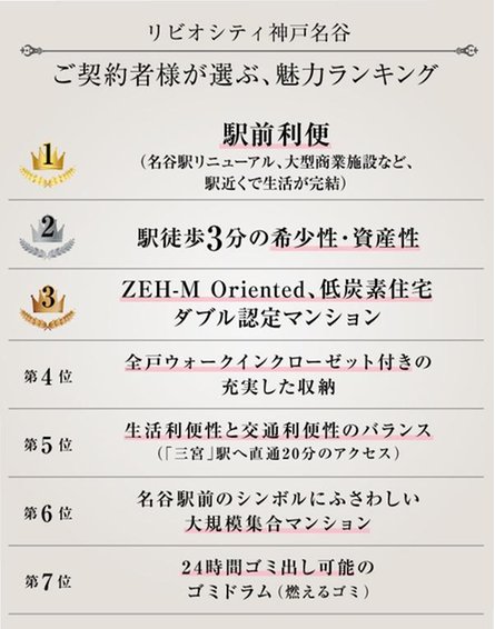 リビオシティ神戸名谷の取材レポート画像