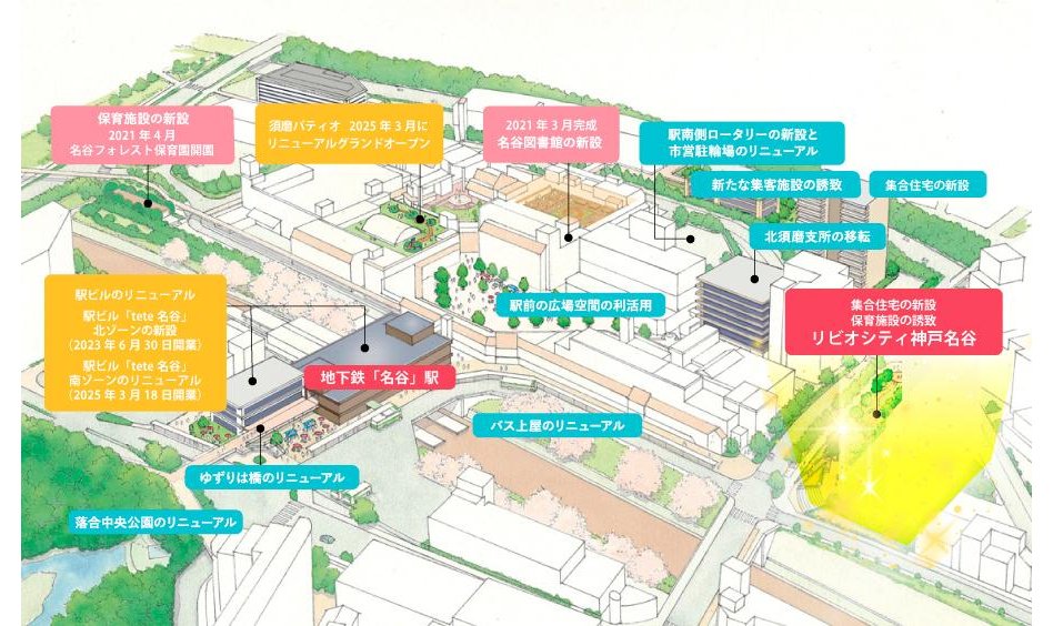 リビオシティ神戸名谷の周辺環境の特徴画像