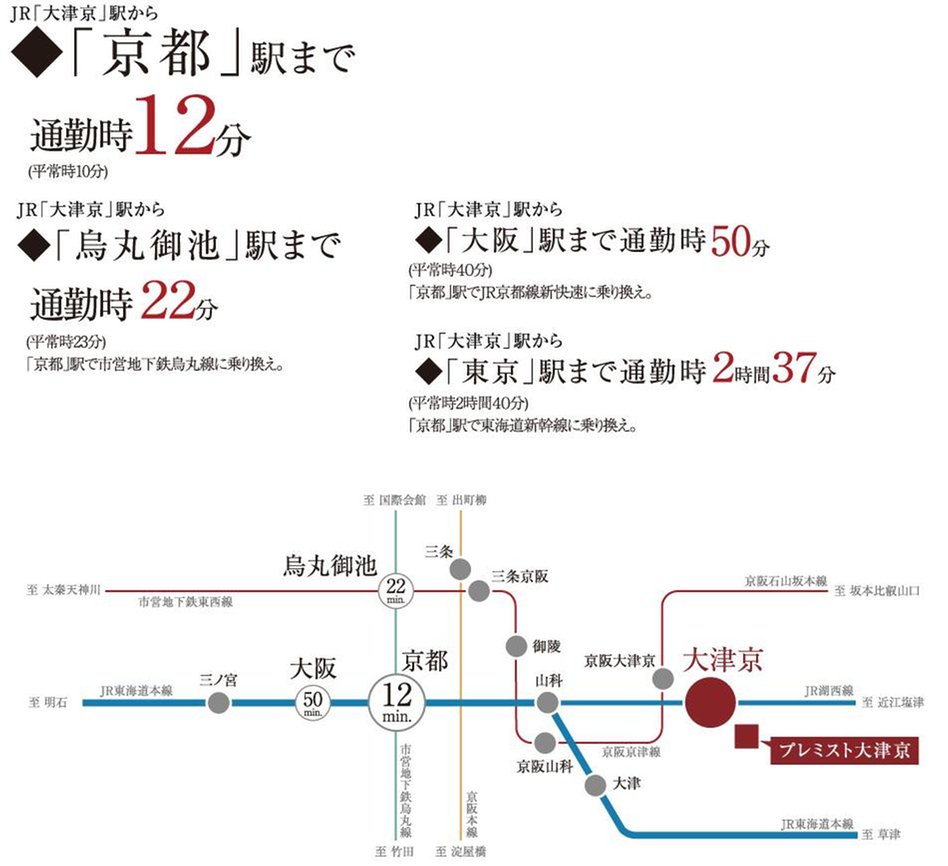 プレミスト大津京の交通アクセス図