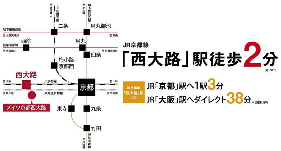 メイツ京都西大路の交通アクセス図