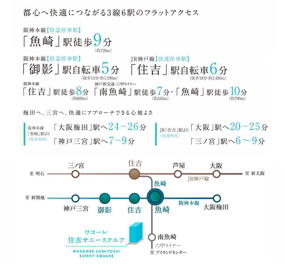 ワコーレ住吉サニースクエアの交通アクセス図