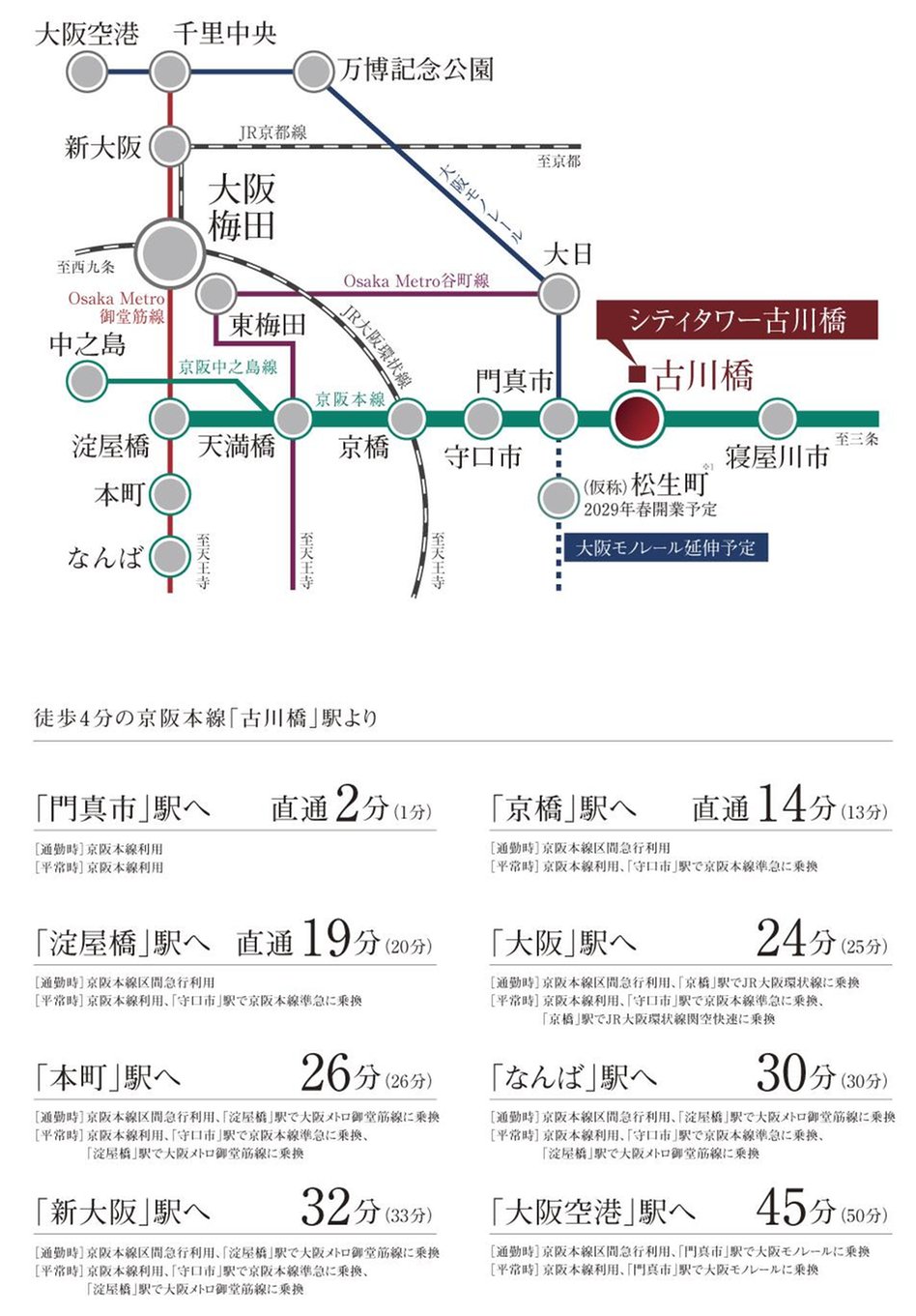 シティタワー古川橋の交通アクセス図