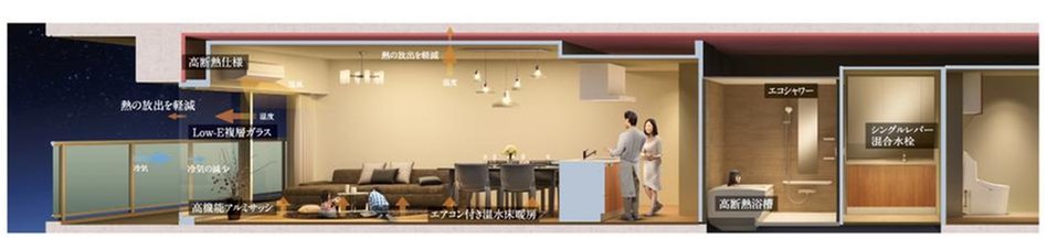 ジオ阪神芦屋の室内の特徴画像